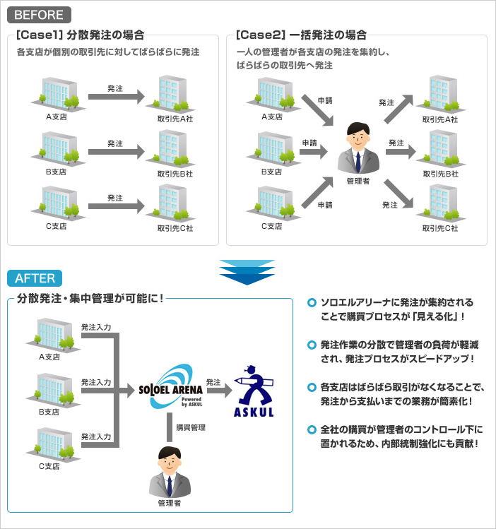 ソロエルアリーナ概要図