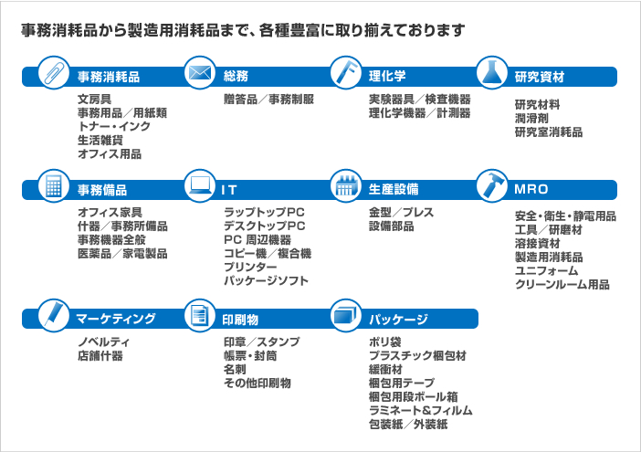 商品カテゴリイメージ図